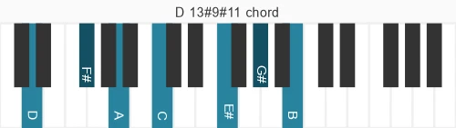 Piano voicing of chord D 13#9#11